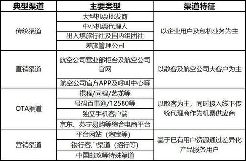 機票為何難以實現(xiàn)火車票般的秒退？法律視角下的服務差異解析
