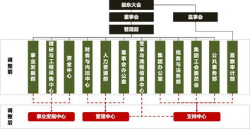 萬科的管理革命 以事業(yè)合伙人制度引領(lǐng)企業(yè)管理機(jī)制重構(gòu)