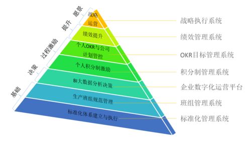 績(jī)效寶企業(yè)數(shù)字化智能管理平臺(tái) 綜合應(yīng)用篇——企業(yè)管理