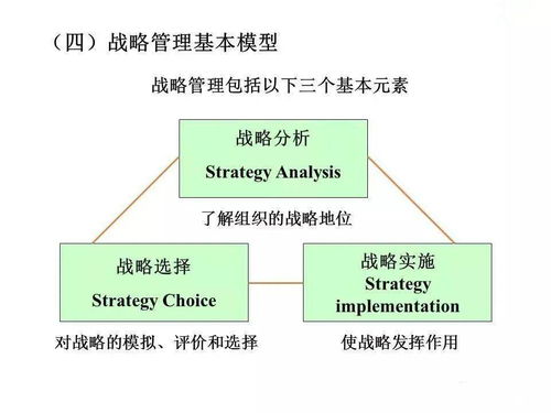 企業(yè)管理的發(fā)展、演變與崛起及其戰(zhàn)略詳解