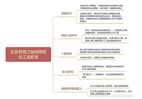 企業(yè)管理之如何降低員工離職率 5個措施，教你輕松有效地控制