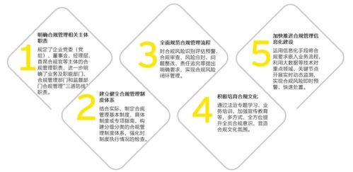 中央企業(yè)合規(guī)管理辦法即將施行，中央金融企業(yè)開啟合規(guī)管理新篇章