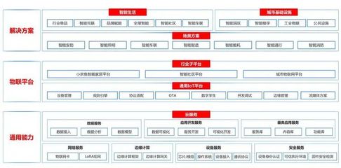 京東IoT的戰(zhàn)略迂回 企業(yè)管理視角下的創(chuàng)新轉型之路
