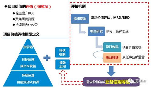 構建高效組織級PMO 企業(yè)項目管理體系搭建與實施路徑