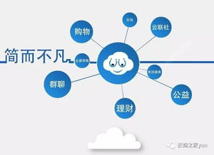 云約社交榮獲國家計算機軟件著作權登記證書，開啟技術服務新篇章